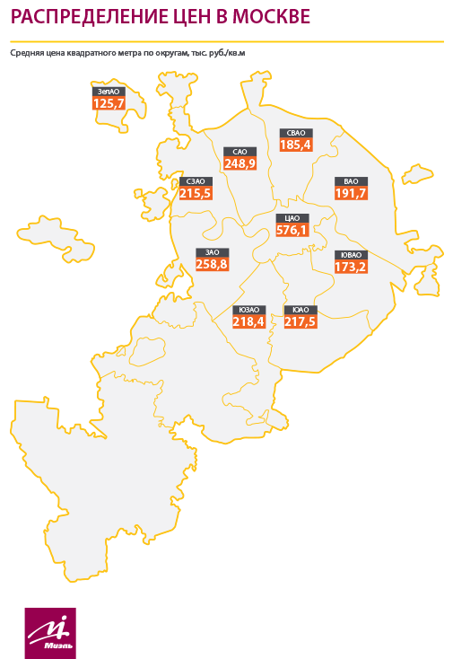 МИЭЛЬ-Новостройки: комфорт-класс снова лидирует в «старой» Москве