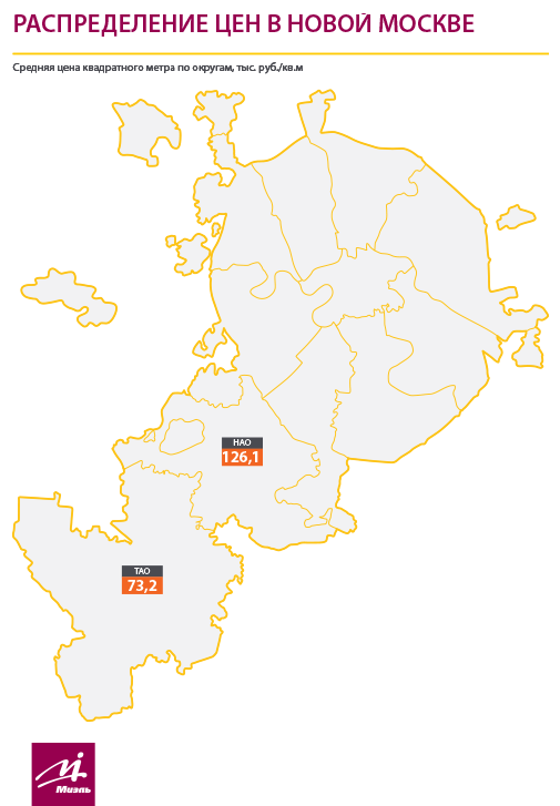 Жилье в Новой Москве раскупают, цены растут