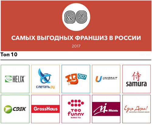 10 лучших франшиз teletrade отзывы работа
