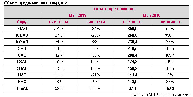 Объем 50 50 50